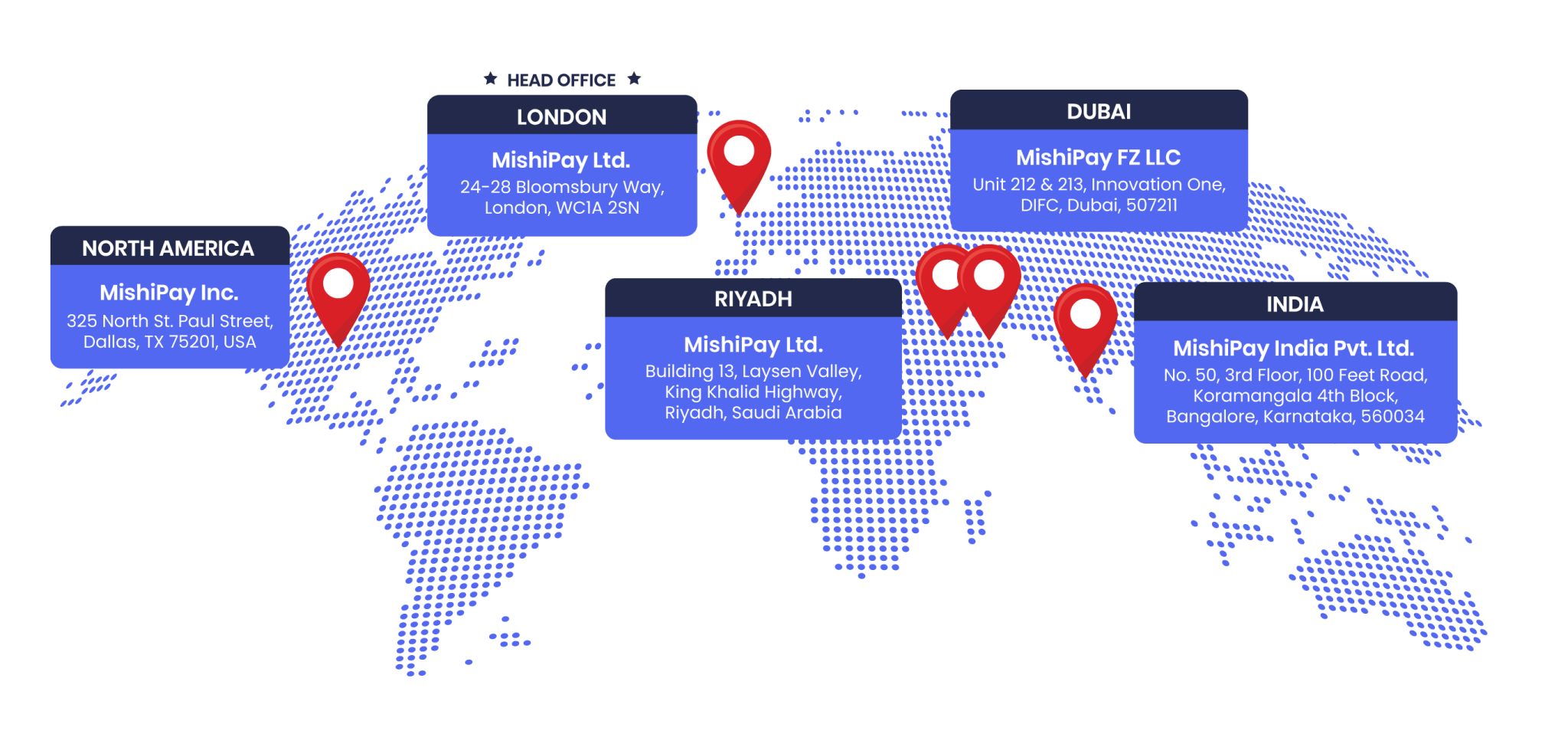 locations
